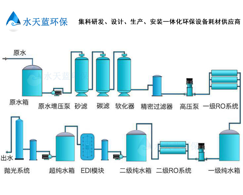 3、超純水工藝流程.jpg